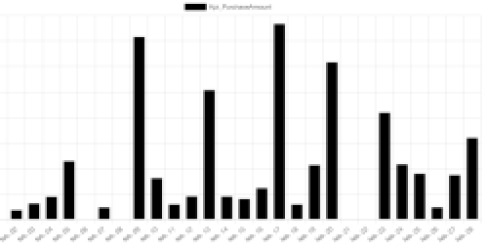 Koppelen RoboCharge-platform tijdens installatie